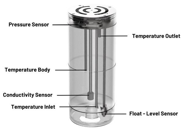 Sensor & Electrical Details