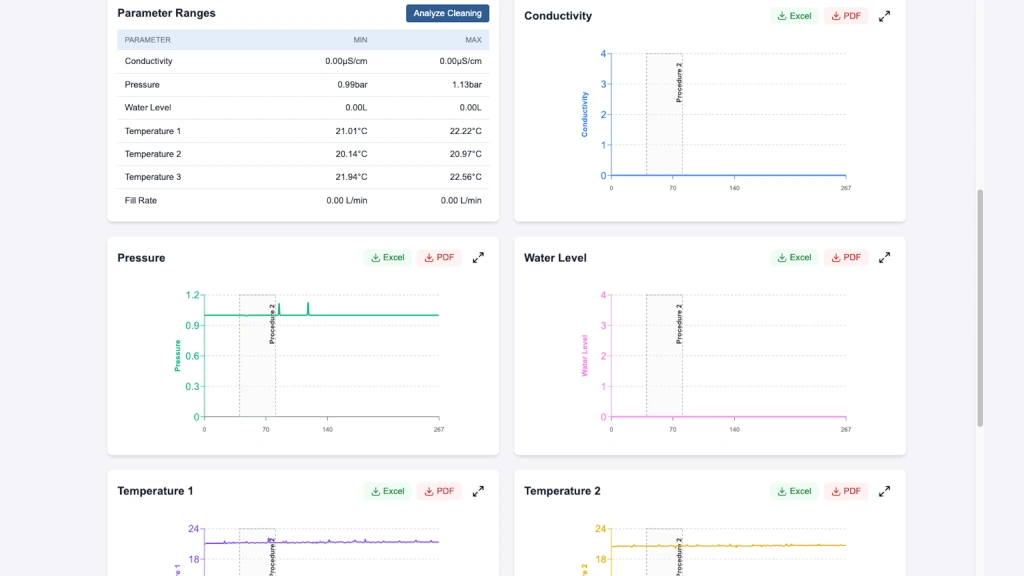 Cleaning Compliance Analytics