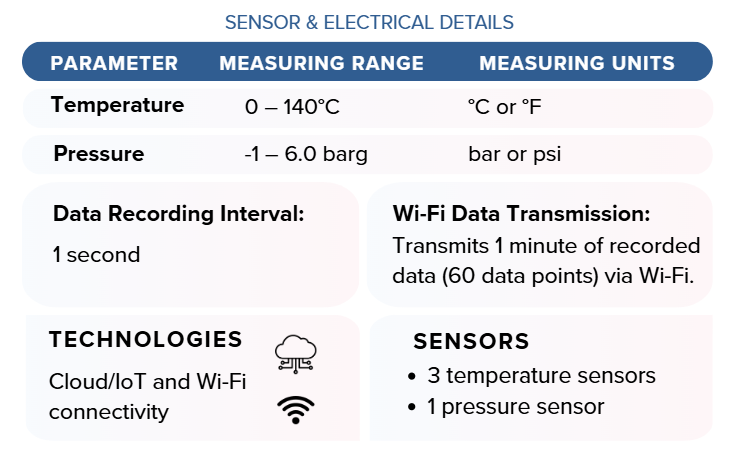 ChecKeg ECO sensors and electrical details